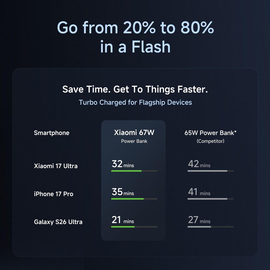 xiaomi-power-bank-5i-20000mah-67w-turbo--71+sxwDreLL.jpg