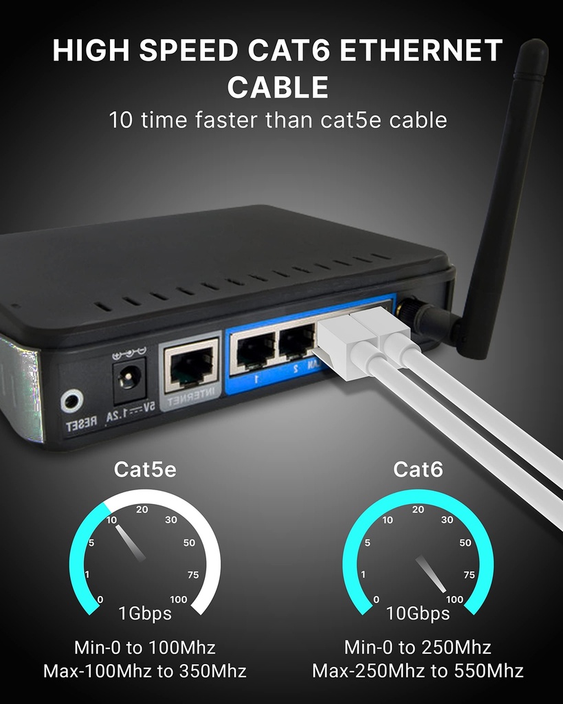 fedus-cat6-ethernet-cable-10m-high-speed-71zwzec-uML.jpg