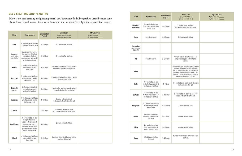 the-family-garden-planner-organize-your--719ALEEom5L.jpg