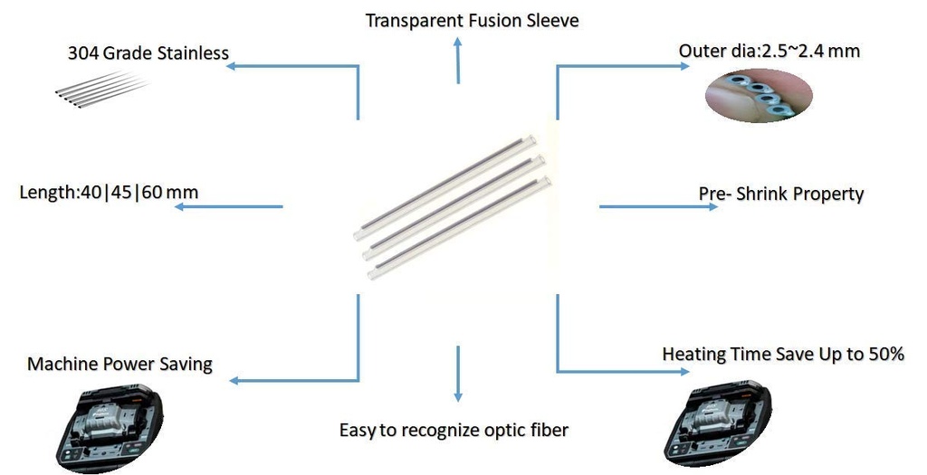 add-gear-smv-optical-fiber-splicing-slee-51weV2zwGhL.jpg