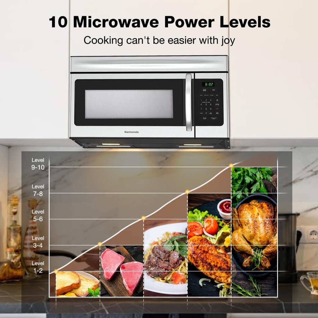 30-over-the-range-microwave-oven-thermom-2.jpg