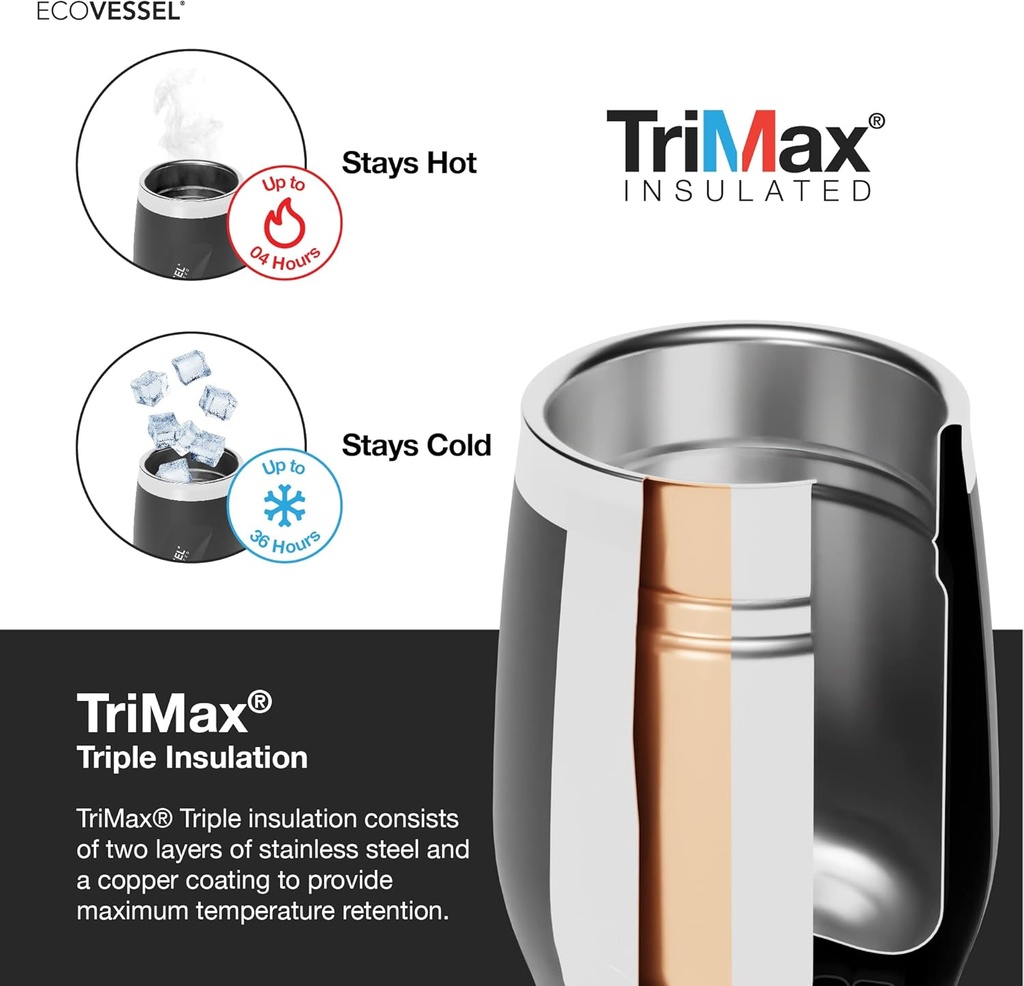 ecovessel-port-triple-insulated-stainles-4.jpg
