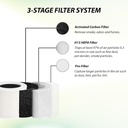core-mini-p-replacement-filter-for-levoi-5.jpg