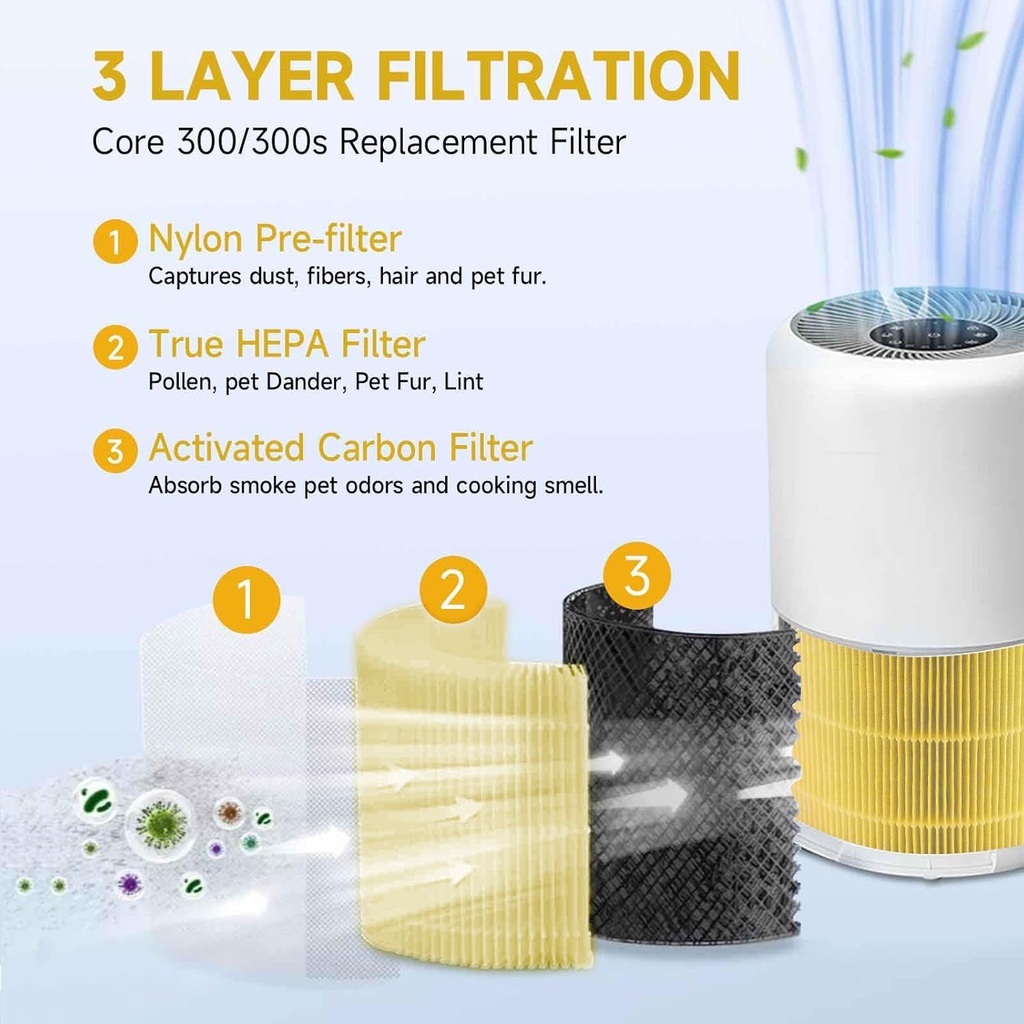 core-300-air-purifier-replacement-hepa-f-2.jpg