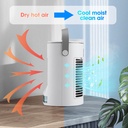 portable-air-conditioner-2-modes-3-speed-2.jpg