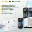 core-400s-replacement-filter-for-levoit--3.jpg
