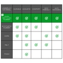 DURA-Son™ Premium Flooring Underlayment for Laminate and Engineered Hardwood Floors - Superior Sound Reduction, Compression Resistant - 3.5mm 1/8" 100 Sq.ft.