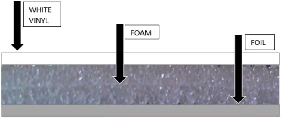 White Reflective Foam CORE Garage Door Insulation ROLL Panel R12 10MM (24" X25')