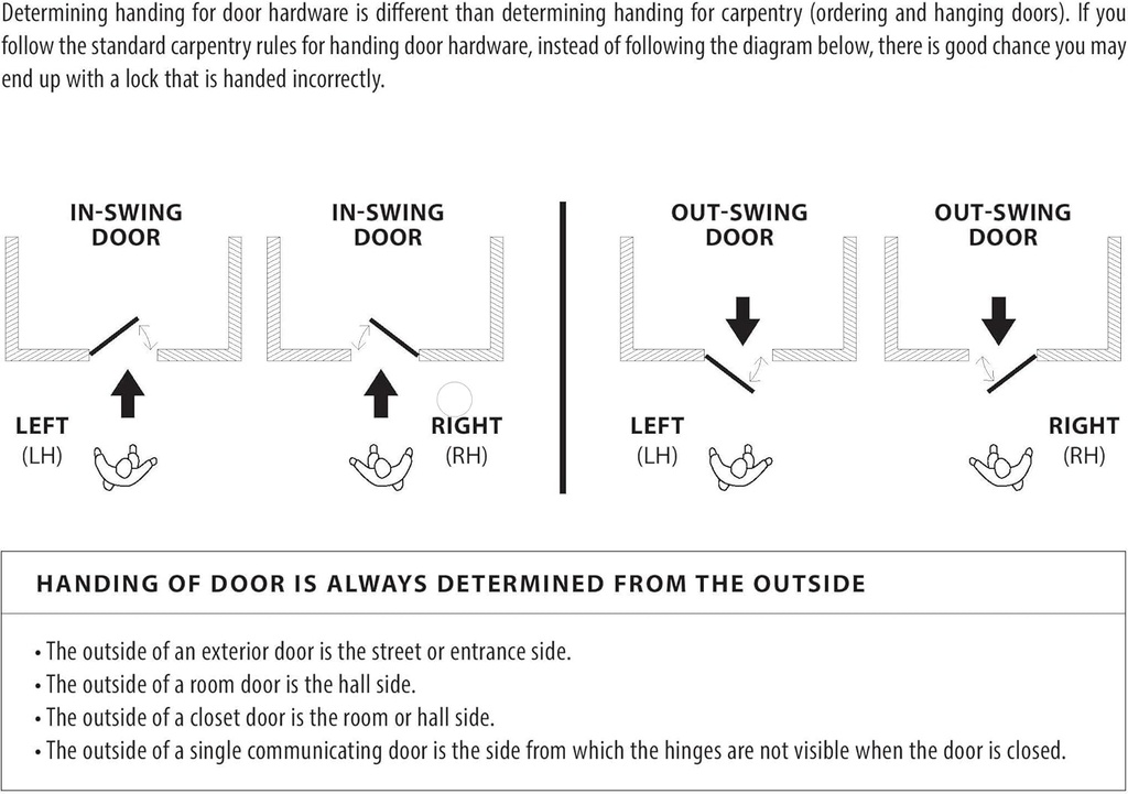 EMTEK Square Rosette Privacy Set with Matching Finish Aston Lever - Choice of Left/Right Handing and 7 Finishes - 5210ASTRHUS15 - Right Handed (RH) - Satin Nickel (US15)