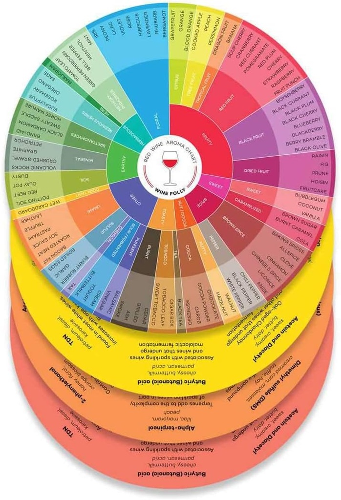 Wine Folly Wine Aroma Wheel Charts – 4-Pack for Red, White, Rosé & Sparkling | Wine Tasting Guide with Aromatic Compound Info | Durable, Glossy Educational Chart Set